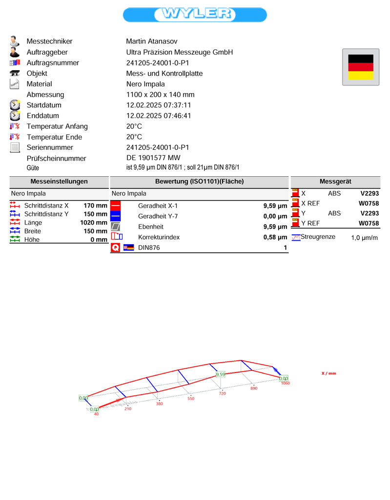 Concentricity testers ULTRA active with granite bench DIN 876/1, without V blocks 200/650/1100x200mm (14H7)