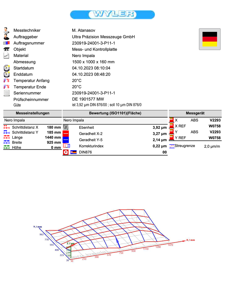 Messplatten aus Naturhartgestein ULTRA active DIN 876/00 inkl. Schrankunterbau und Kalibrierschein 1200x800x120mm