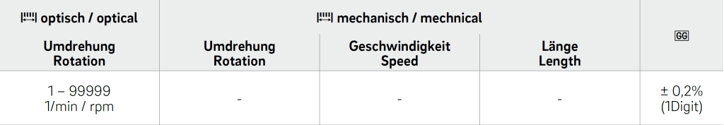 Digital-Handtachometer optisch im Etui inkl. Reflexmarken und Batterien 1-99999 1/min / rpm