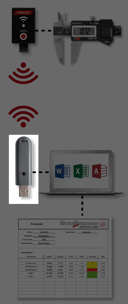 USB receiver ULTRA active for calipers No. 6850 11. and dial gauges No. 6301 1..