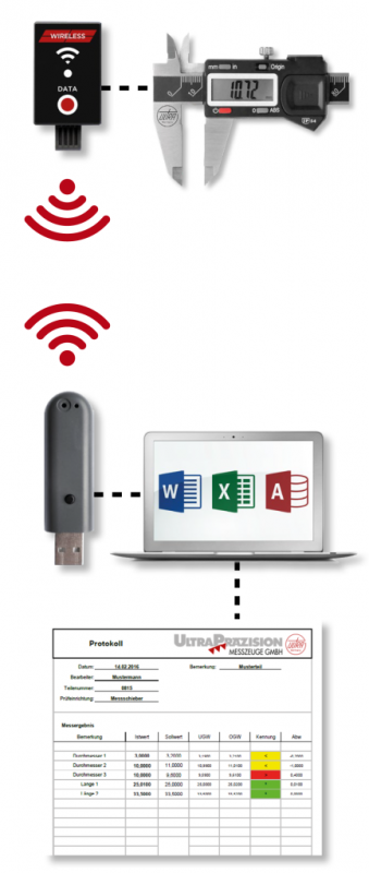 Sender and USB receiver ULTRA active for calipers No. 6850 11. and dial gauges No. 6301 1..