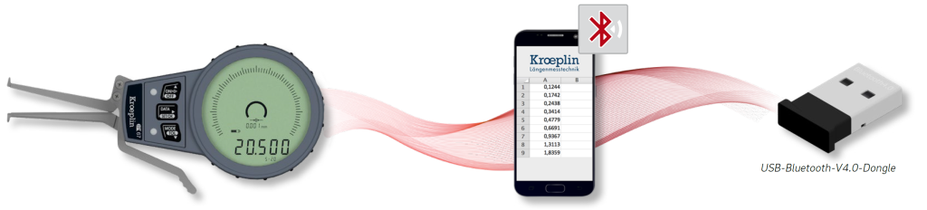 Datenübertragung für Digital-Schnelltaster Kröplin  