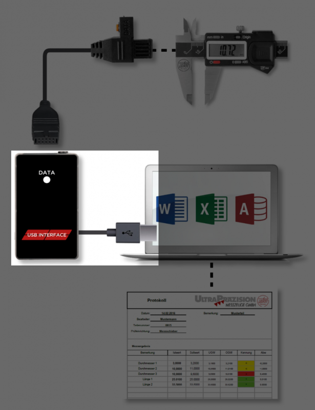 USB interfaces ULTRA active for calipers No. 6850 11., dial gauges 6301 1.. and external micrometers 6200 1..