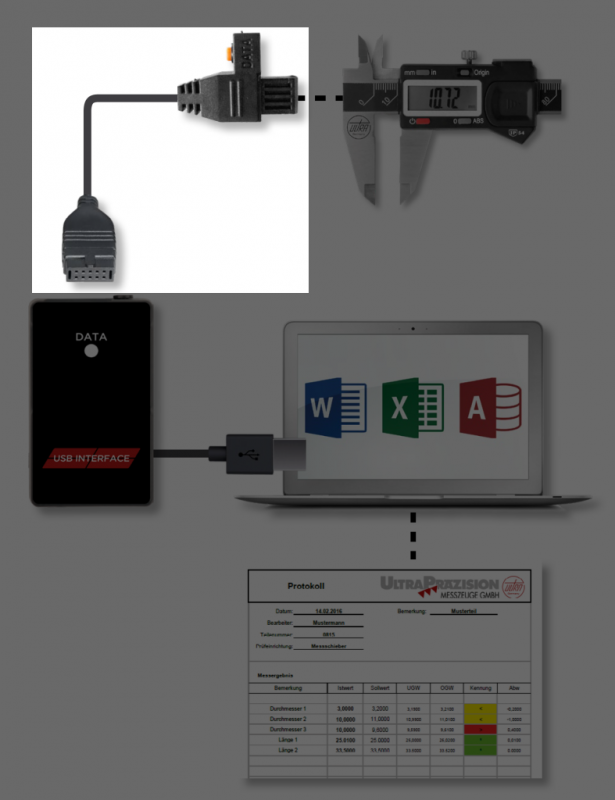 Data cables ULTRA active for calipers No. 6850 11. and dial gauges No. 6301 1..